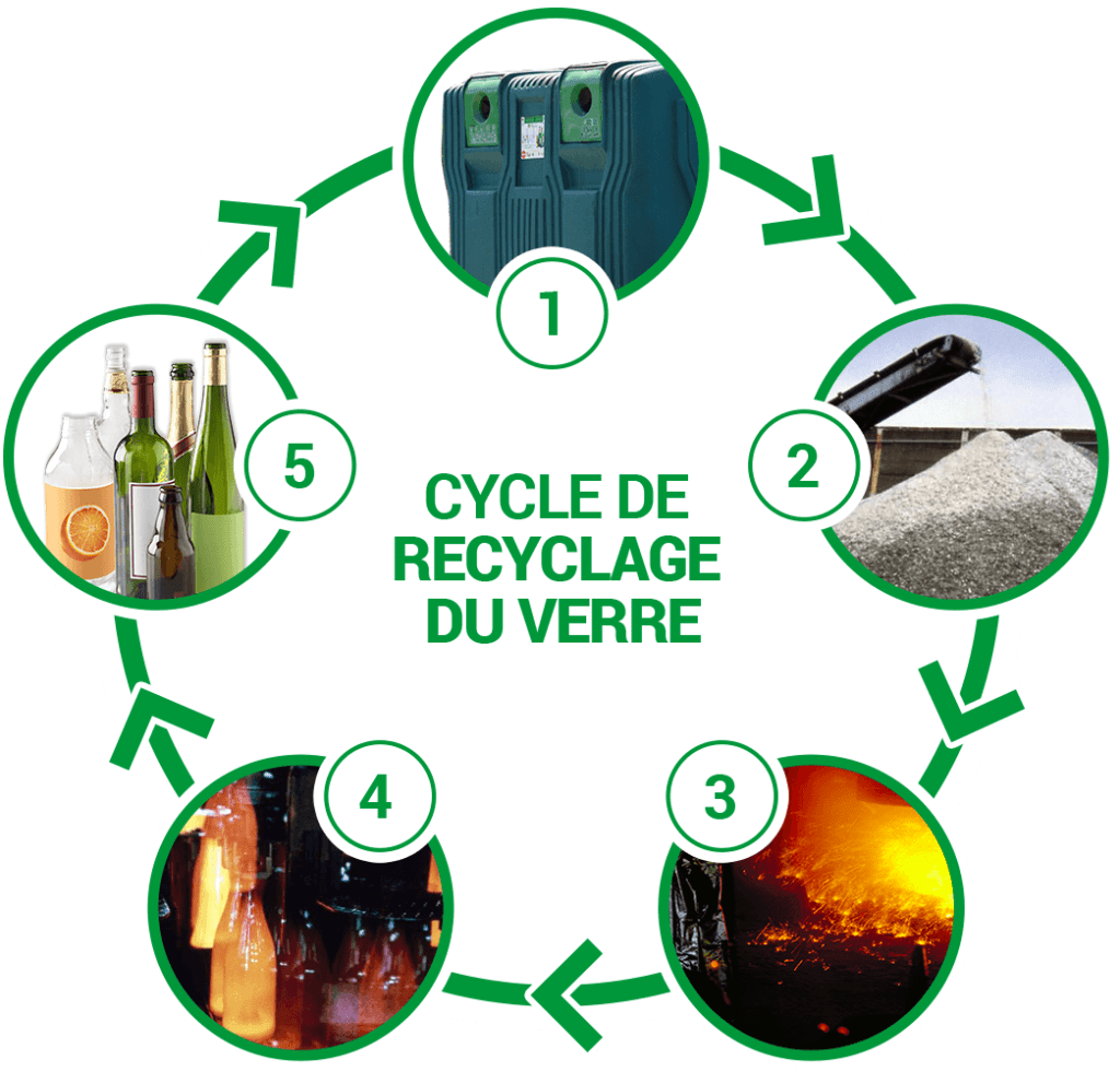 Cycle Recyclage Verre X2 1024x981 1